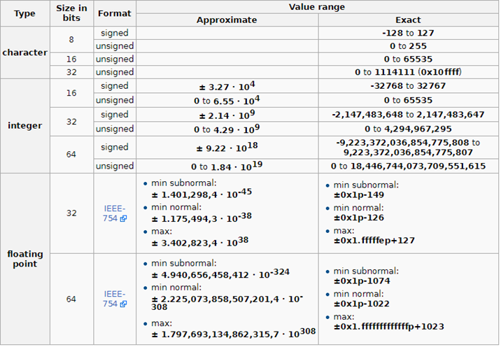 cpp_type | 追光者