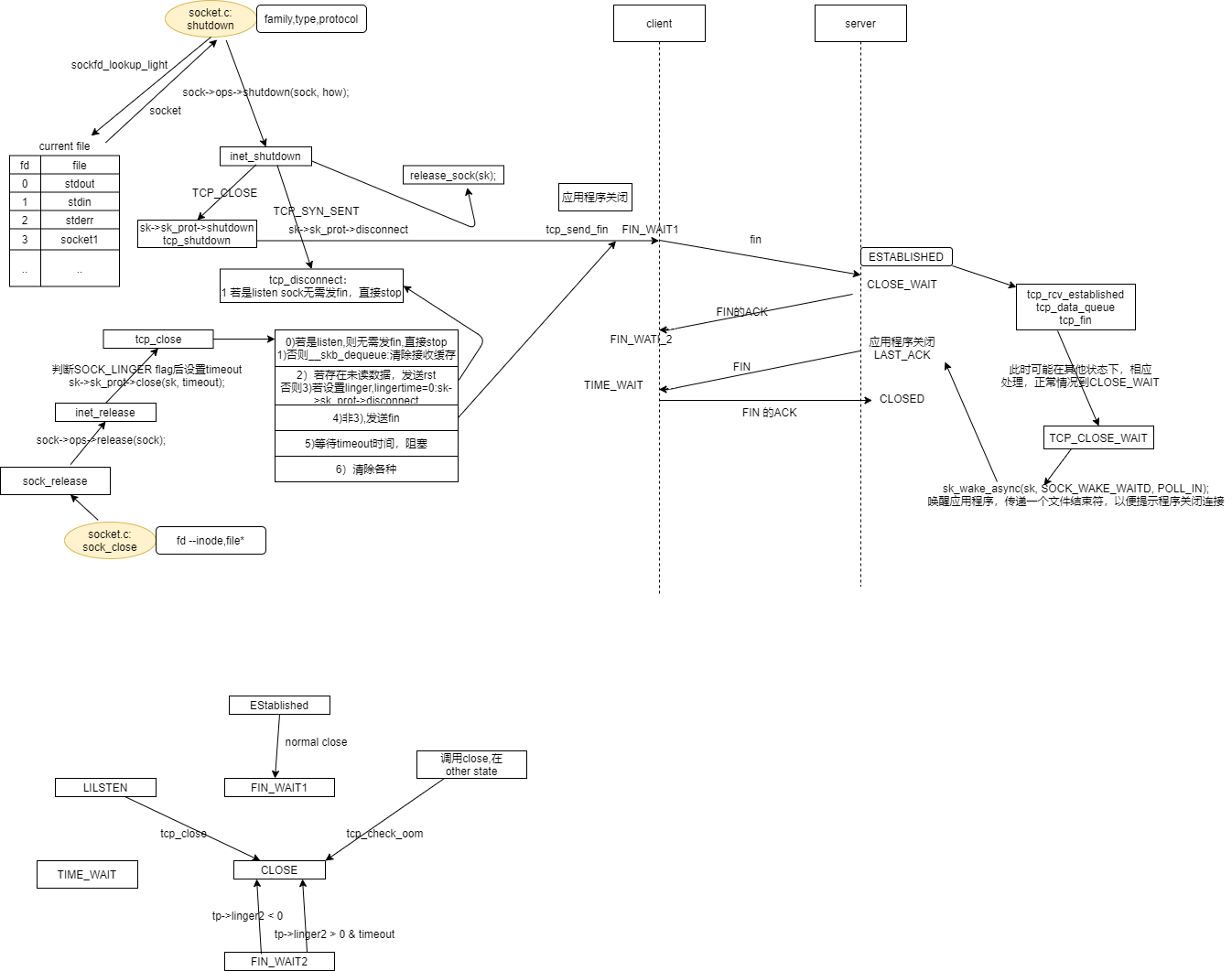 tcp_stack_graph 追光者
